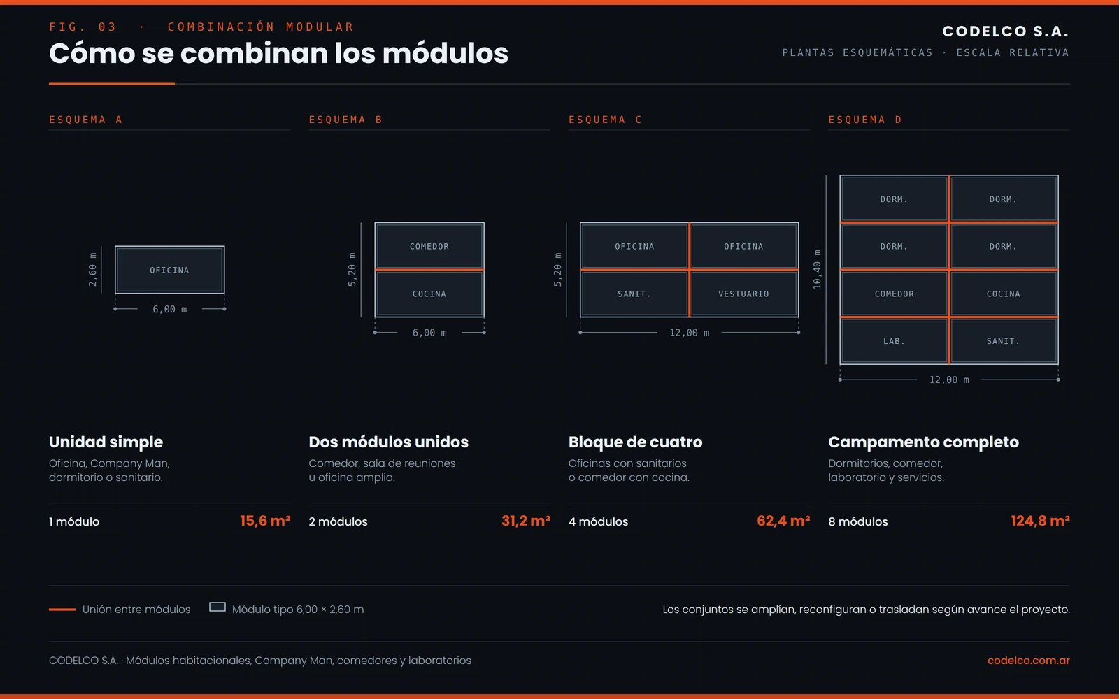 Esquemas en planta de combinación de módulos habitacionales: unidad simple, dos módulos unidos, bloque de cuatro y campamento completo
