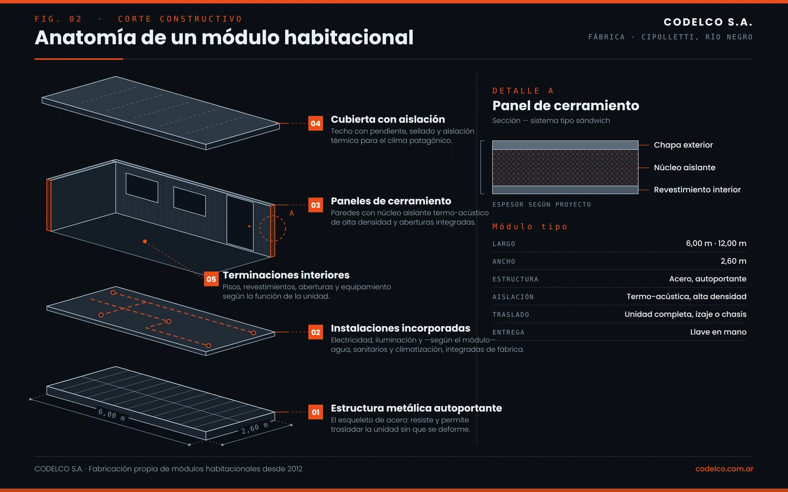 Corte constructivo de un módulo habitacional: estructura metálica autoportante, instalaciones, paneles de cerramiento con aislación termo-acústica y cubierta